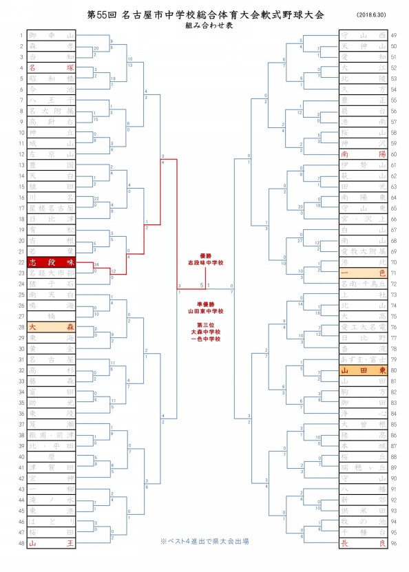 第55回名古屋市中学校総合体育大会軟式野球大会 Shichu Spo 第55回名古屋市中学校総合体育大会軟式野球大会 Shichu Spo