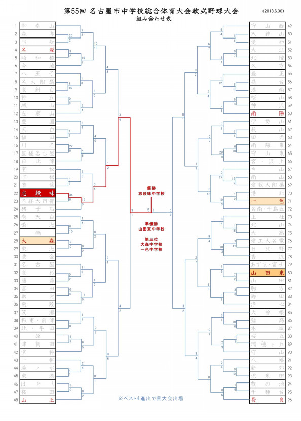 第55回名古屋市中学校総合体育大会軟式野球大会 Shichu Spo