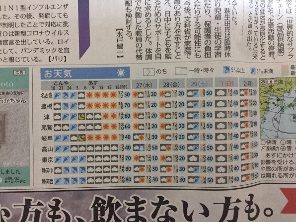 新着コレクション051 毎日新聞 中部本社版夕刊 くどけんの新聞放浪記