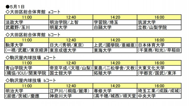 第67回関東大学選手権大会組合せ 関東大学バスケ観戦ガイド 非公式