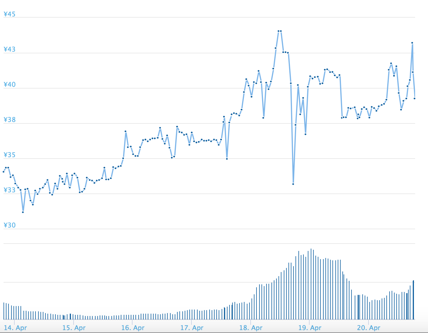 セントラリティ Centrality 5月にミートアップ開催 ビットコイン王国