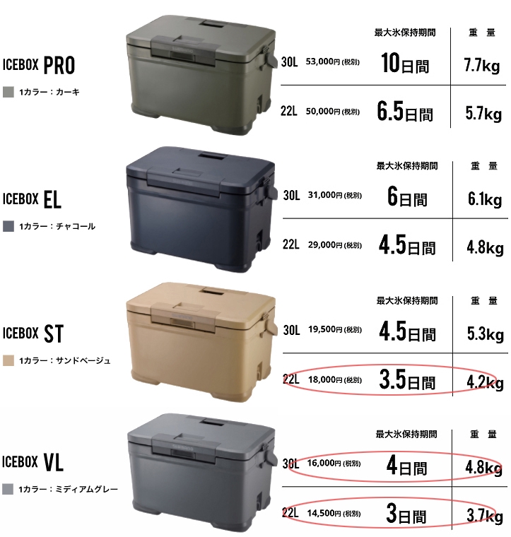 シマノ クーラーボックス 30L アイスボックスVL ICEBOX VL 30L NX-430V Mグレー 01 Mグレー 