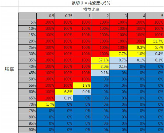 リスクマネジメント 3 Gratia