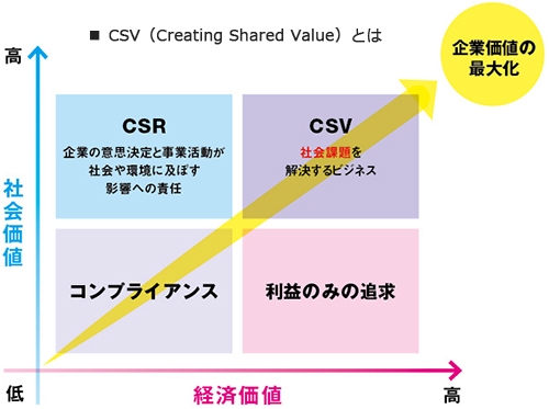 うたコン フォークソング