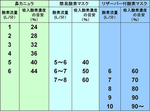 酸素療法中の患者のアセスメント P F値 なないろ訪問看護ステーション