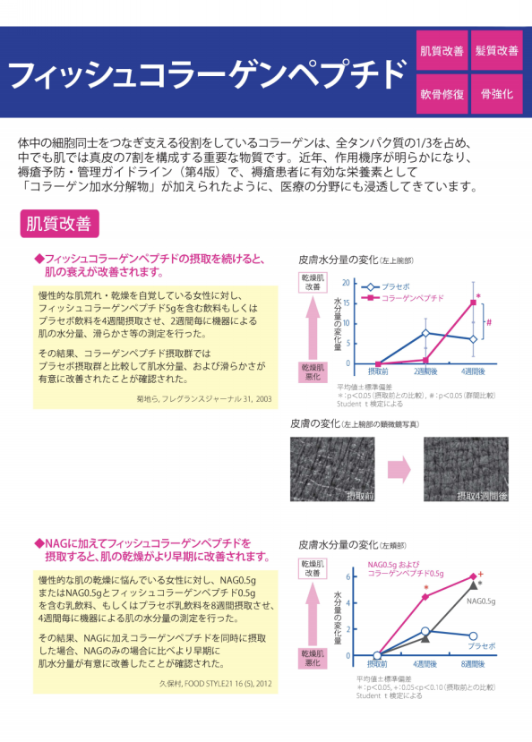 ビューティープラチナムSB 100ml 究極のアンチエイジング 専用美容液 SB-