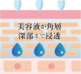 業界初！iPS・国際特許IMS・DERMA INJECTOR | 株式会社アドマッキャン