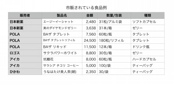 抗糖化 サプリ White Mars