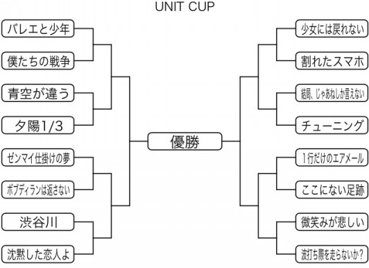 欅坂46トーナメント運営