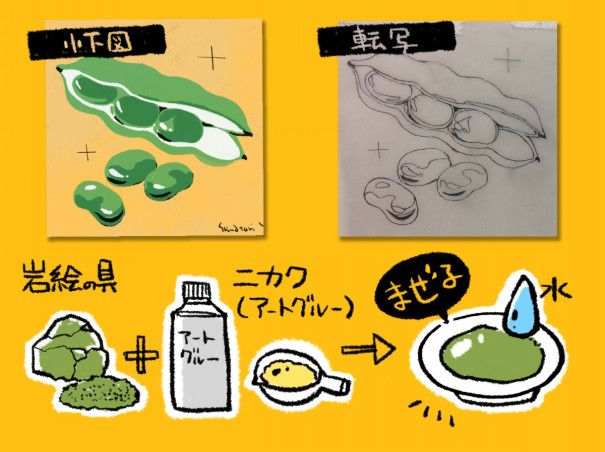 日本画で野菜描く 白鳥みちこイラストblog