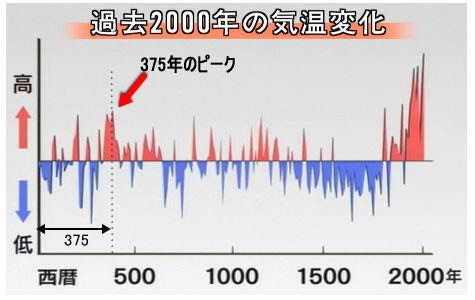 人類の移動は、何故起こったのか？ | 南総合研究所