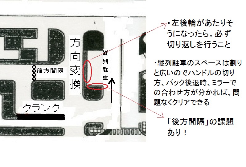 課題 9 縦列駐車 中型8ｔ限定解除 免許取得 格闘記録