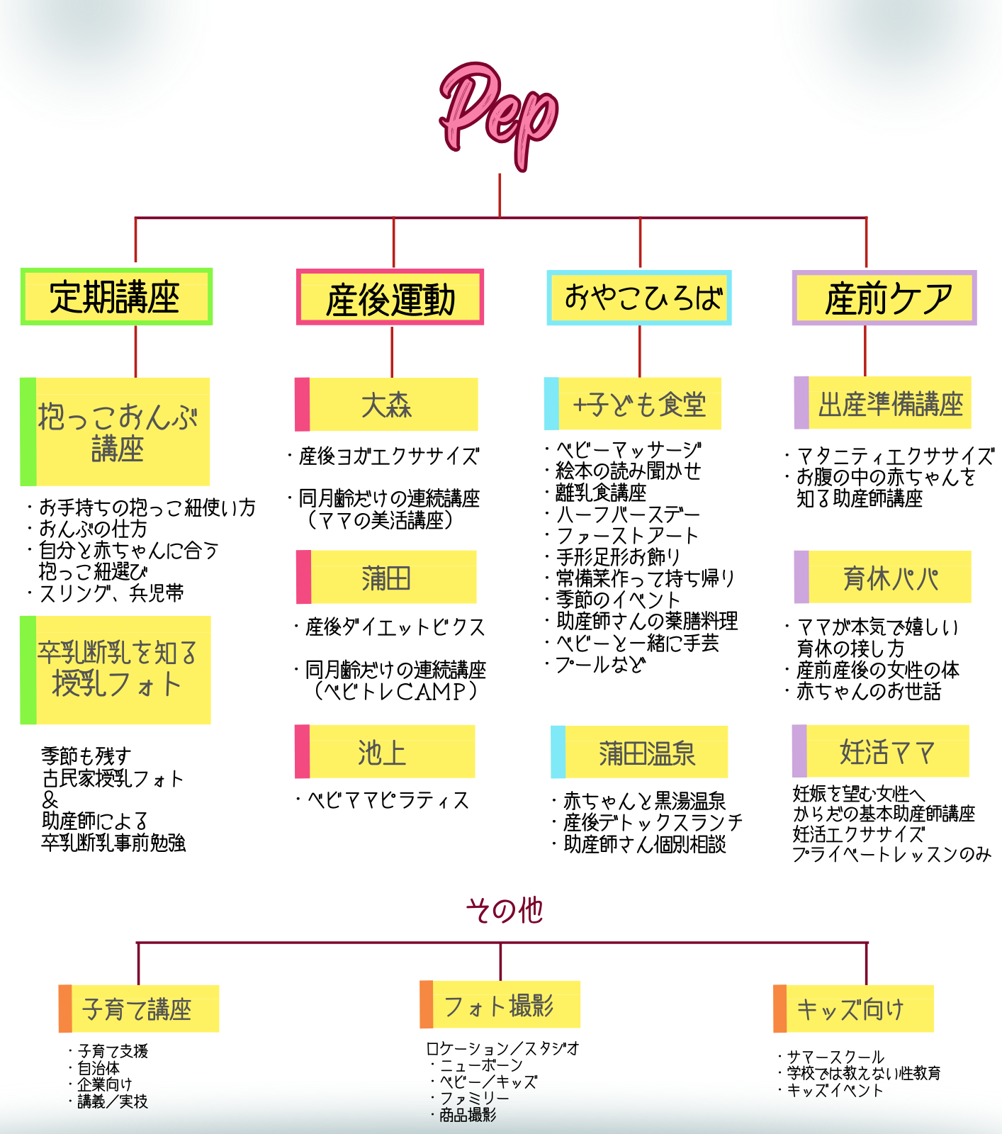 profile | 産後ケア教室PepLLC