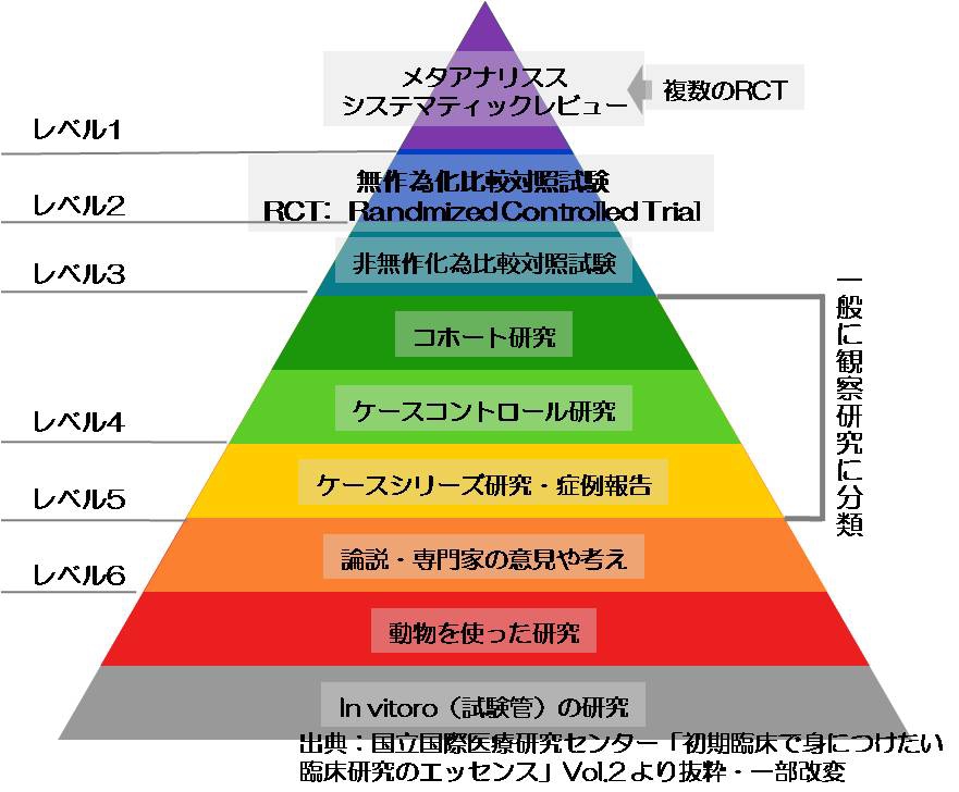 ○○法は現代の科学では証明できない』の誤解⑥ | Evidence Based