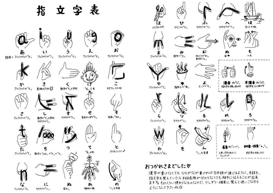 指文字の分かりやすい表があります 指文字をなかなか覚えられないとお悩みの方にはこれが良いかもしれません Deaflife Bridge