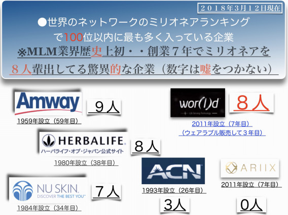 ワールドグローバルネットワークは何故すごいのか ワールドグローバルネットワーク情報局