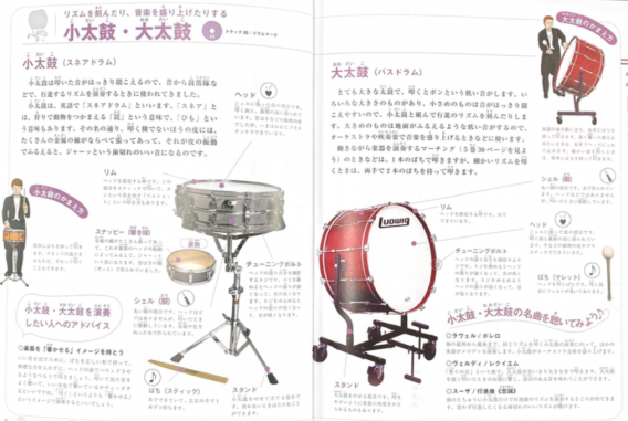 吹奏楽部 打楽器編 Smile Of Music Final