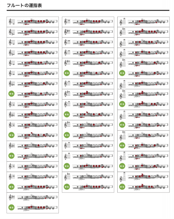吹奏楽部 木管楽器運指表 Smile Of Music Final