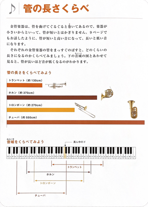 吹奏楽部 チューバ ユーフォ編 Smile Of Music Final