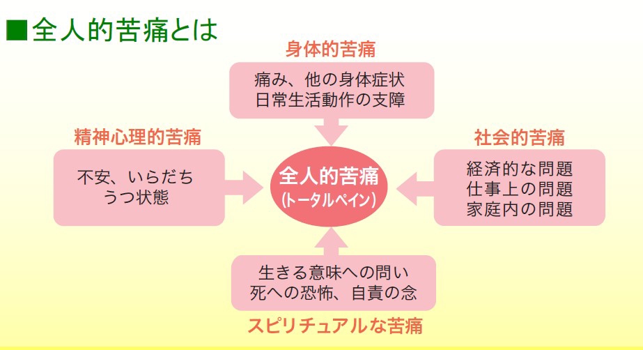 痛みはどこにある~人間とは? 自己とは?~(第2回コンテンツ) HODAKA ASAKURA | 痛みのミカタ
