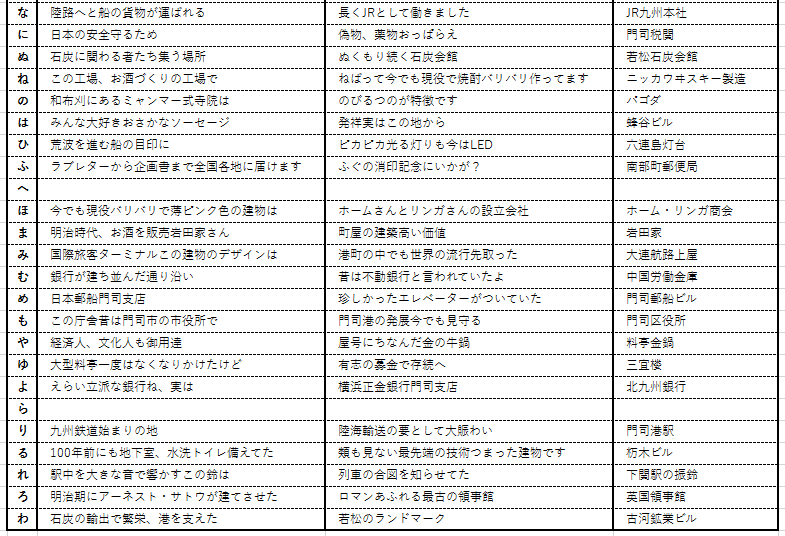関門 ノスタルジック 海峡のカルタ作りに挑戦しました 下関市立大学 日本遺産探q会 関門 ノスタルジック 海峡のカルタ作りに挑戦しました 下関市立大学 日本遺産探q会