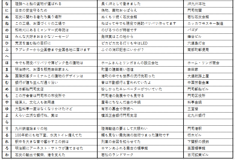 関門 ノスタルジック 海峡のカルタ作りに挑戦しました 下関市立大学 日本遺産探q会