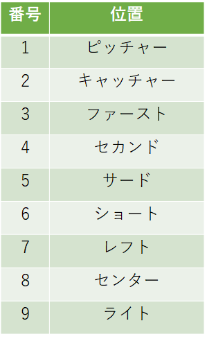 基本とボールカウント 城山ヤンガース 中野区少年野球