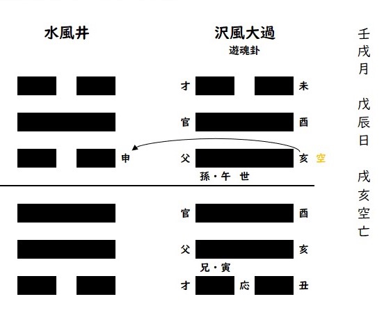 五行易最奥秘儀　続五行易最奥秘儀 断易占例】仕事を辞めるか？ | 占いコンシェルジュあや