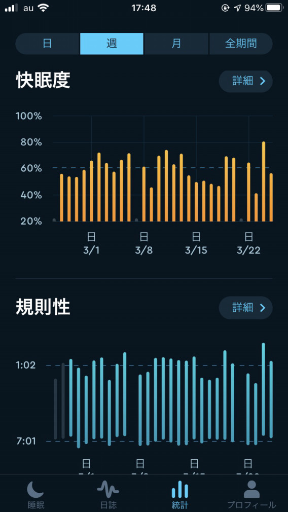 有料版 Sleep Cycle スリープサイクル が便利すぎたので課金してみた ねこ王子の気ままな日々 有料版 Sleep Cycle スリープサイクル が便利すぎたので課金してみた ねこ王子の気ままな日々