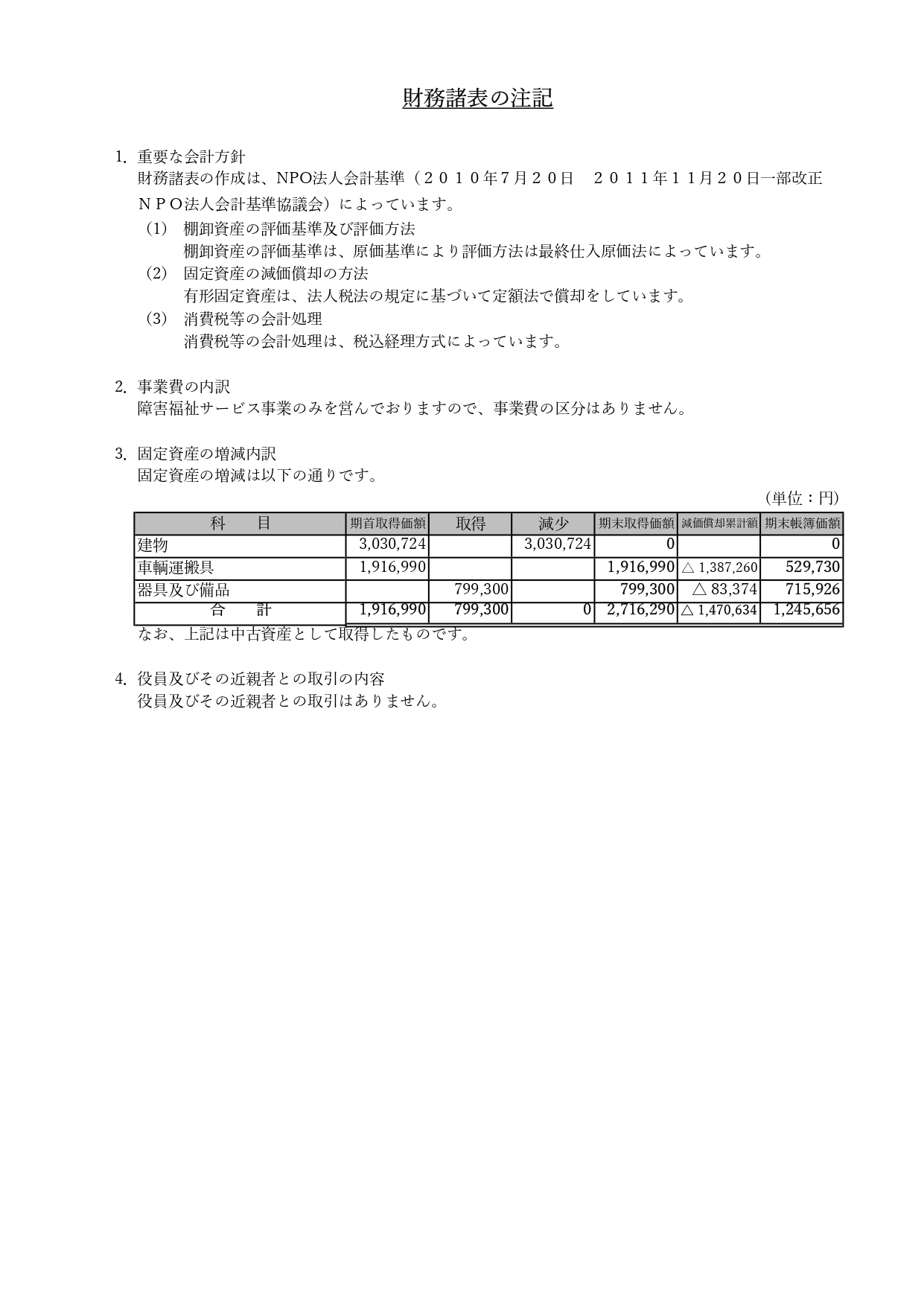 令和3年度 NPO法人キャロッツ事業報告 | キャロッツ