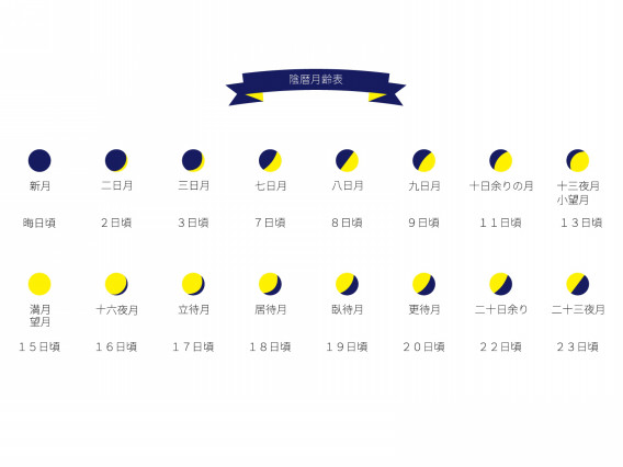 美しい月の呼び名について 笑顔会 えがおえ