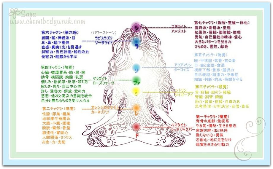第2チャクラの調整と活性化オルゴナイト☆平型（第2チャクラ活性