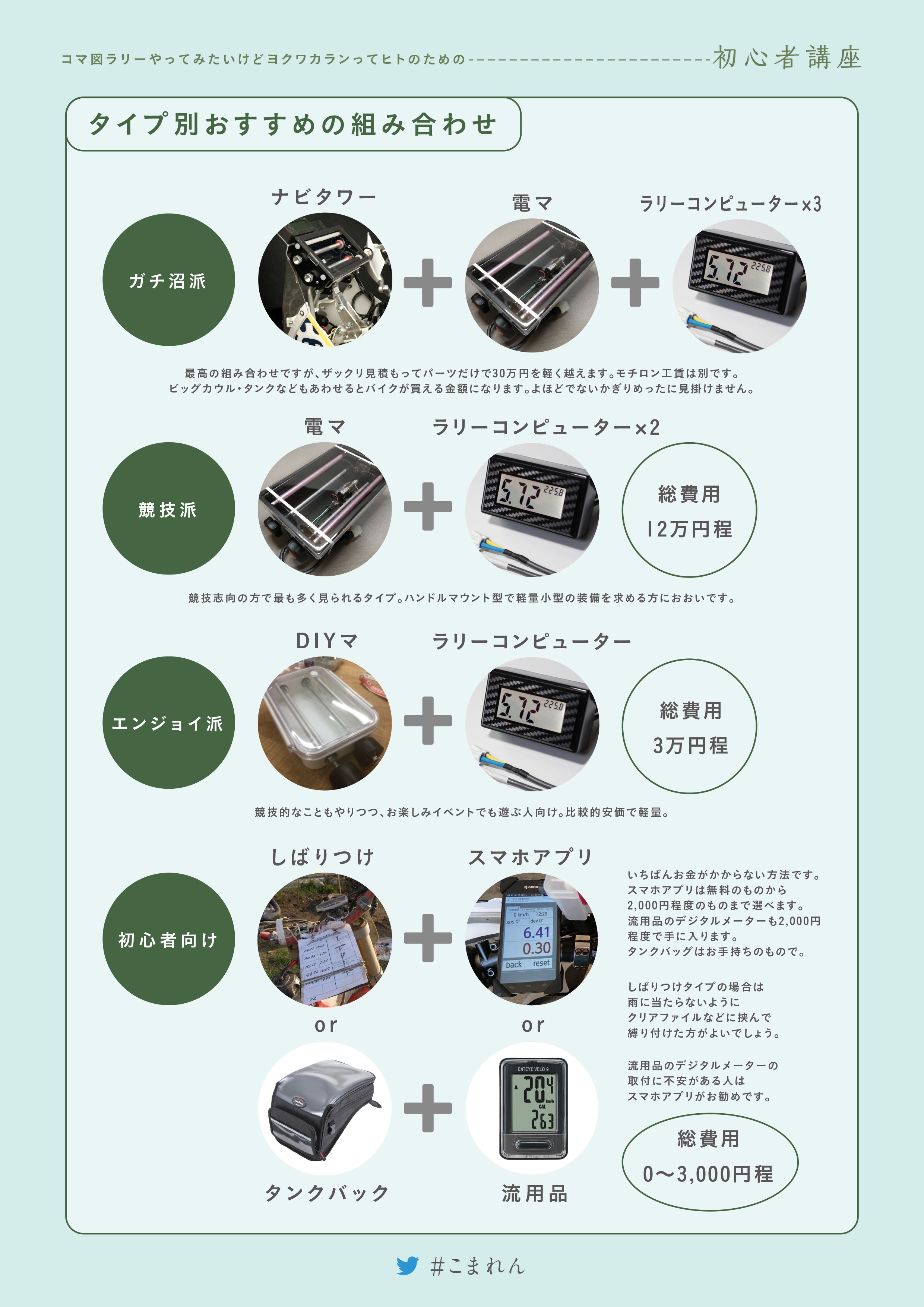 コマ図 マップホルダー ラリーメーター ICO ラリーコンピューター コマ練 - オートバイアクセサリー