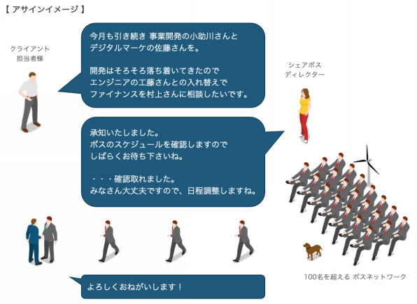 さとうさんさま確認用 （月額定額、上司 (ボス) のサブスク」を  