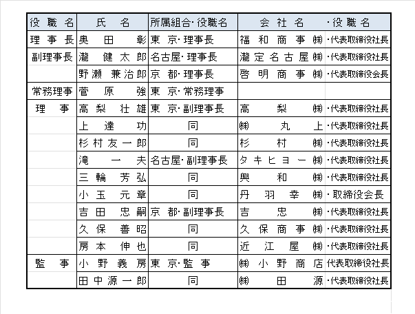 日本織物中央卸商業組合連合会 （織商連）