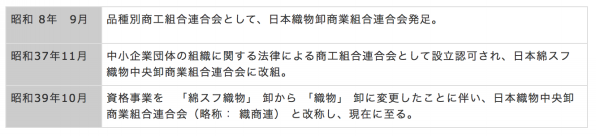 日本織物中央卸商業組合連合会 織商連