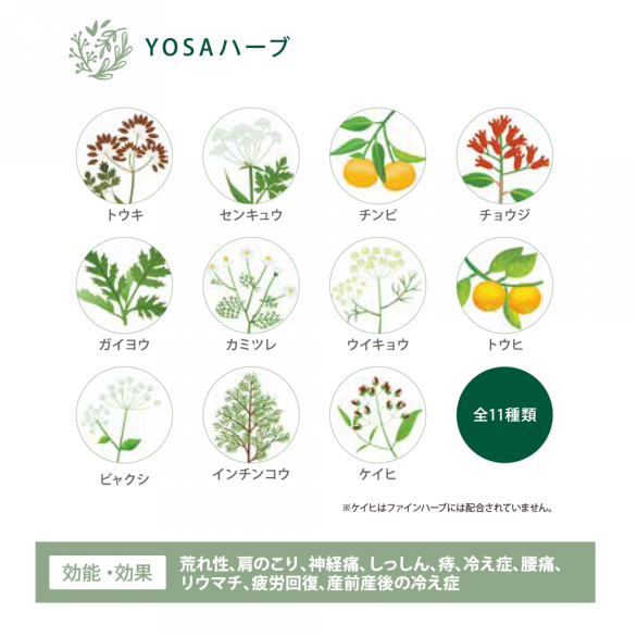 よもぎ蒸し 青物横丁 Yosapark 青物横丁店