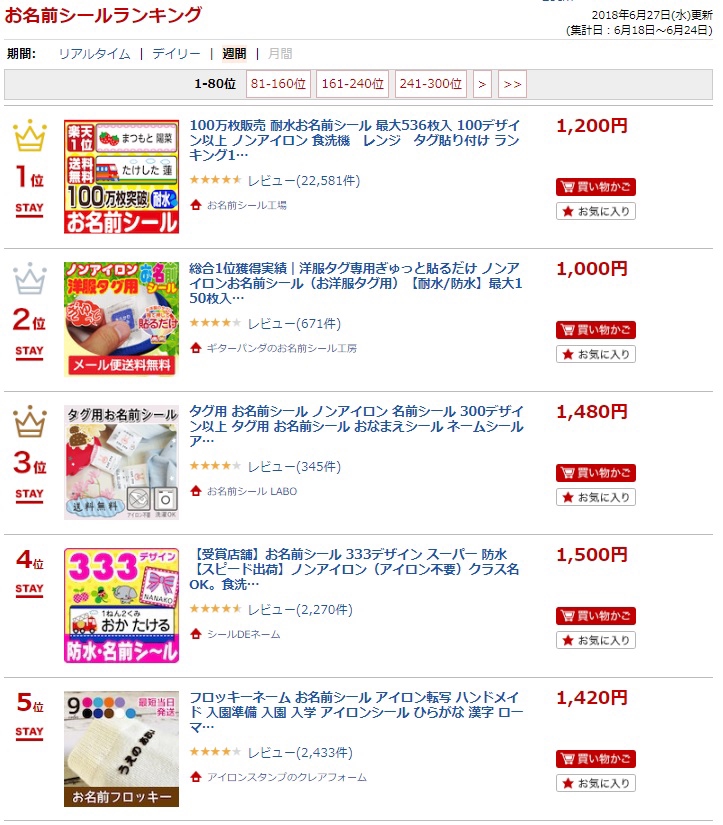ランキング ページ1 お名前シール研究所