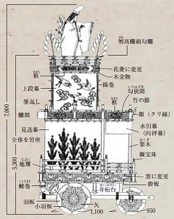 ZIPANG-2 TOKIO 2020 大向うから～待ってました～ 「二年に一度