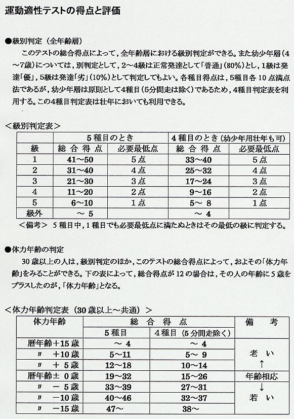 体力テスト 祖父江少年軟式野球団 Since1985