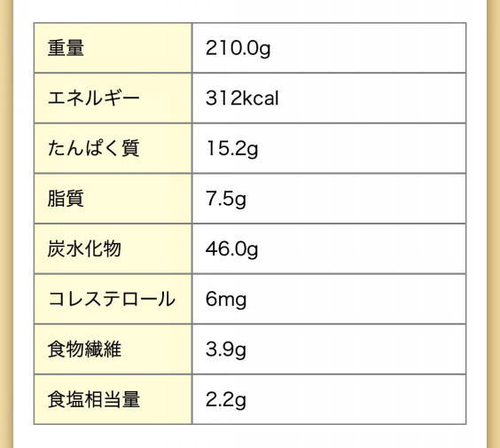 ファーストフード 食べる事もあります ファンクショナルトレーニングラボ クエスト