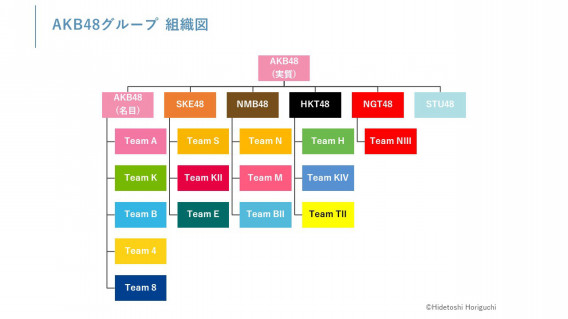 第10回akb48総選挙の結果を見ながら 1 まずは 本店 と 支店 の関係を整理する Mnemosyne