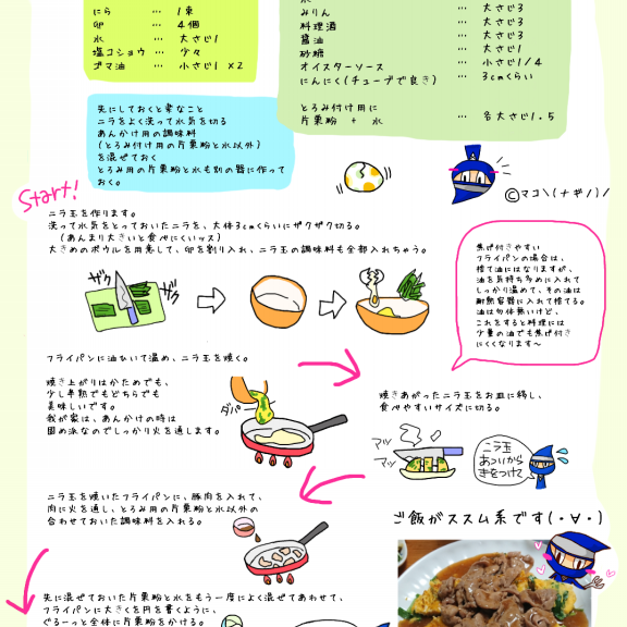 イラストレシピ 肉 マコ ナギノ