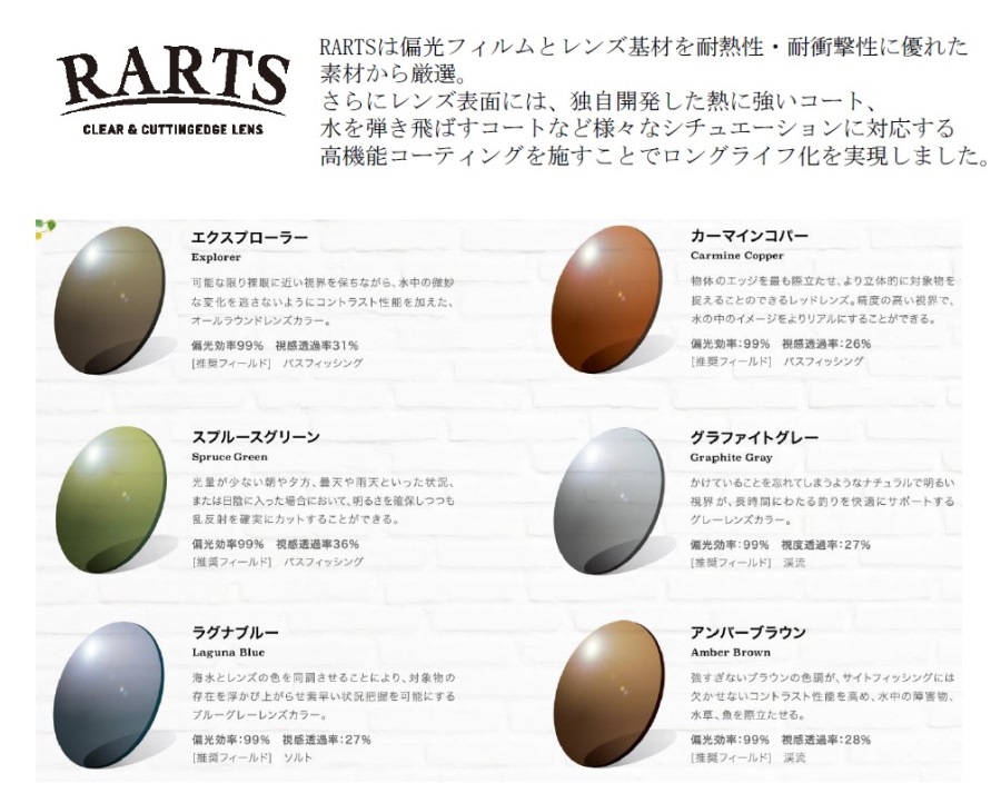 新・偏光レンズ「RARTS（アーツ）」が新登場！ | MEGANEPARK
