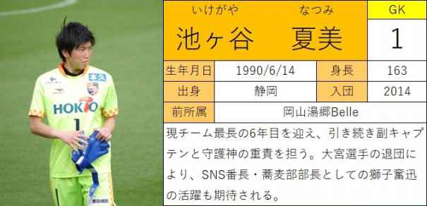 どこよりも早い パルl名鑑19 下忍のac長野パルセイロレディース応援ブログ2冊目