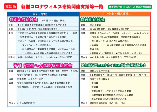 新型コロナウィルス感染関連支援等一覧 在日本朝鮮人総聯合会 愛知県本部