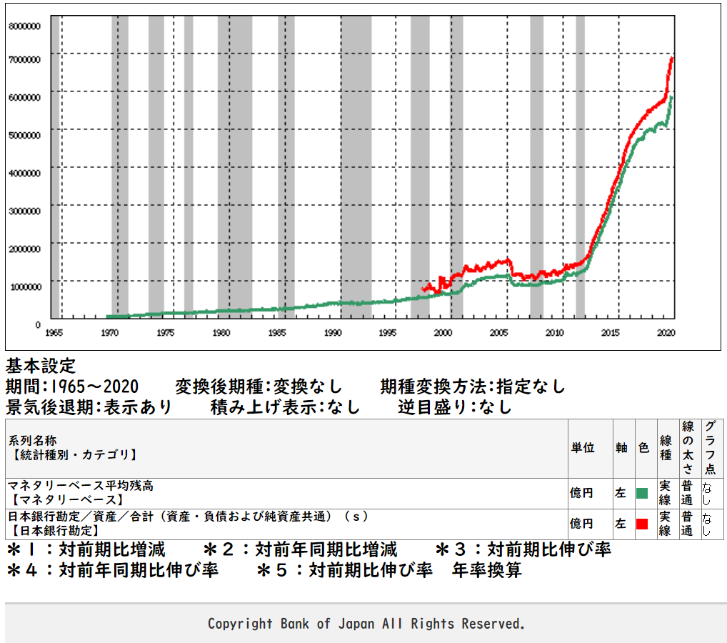 マネタリーベース 経済はａ ｂ ｃの足し算ですｈｐ