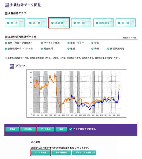 日本銀行と国債 経済はａ ｂ ｃの足し算ですｈｐ