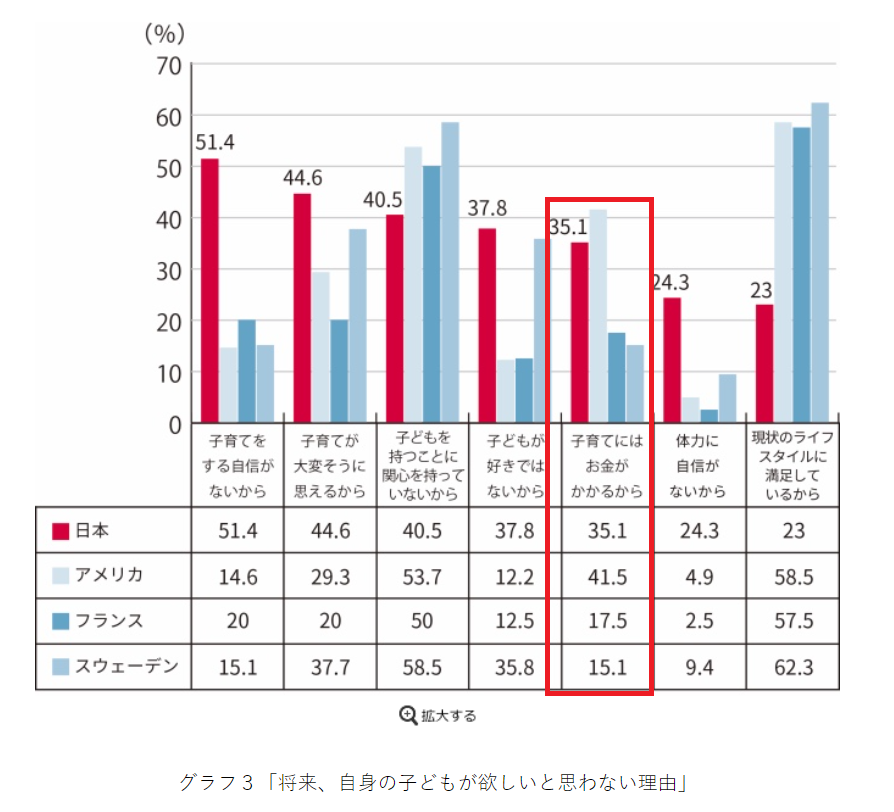 政府支出と出生率 経済はａ ｂ ｃの足し算ですｈｐ