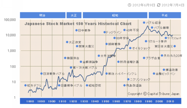 株価 経済はa b cの足し算ですhp
